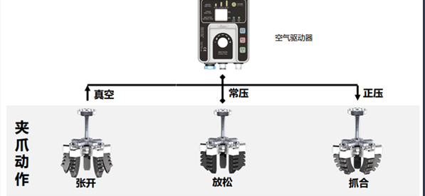 夾爪可調(diào)節(jié)的抓取力度